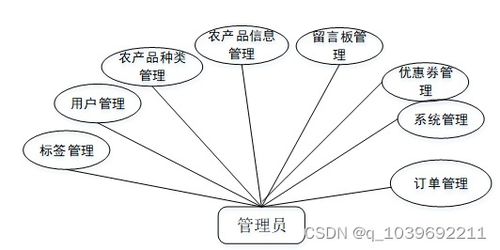 基于微信小程序的农产品电商系统的设计与实现论文