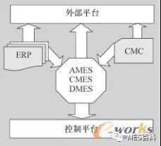 先进制造模式下的mes应用与发展趋势