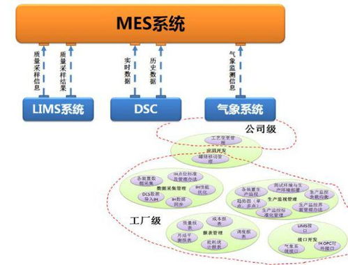 请问一下开发mes的环境和工具有哪些