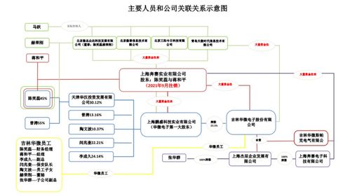 管得宽 吉林警方以职务侵占上海公司资产的名义抓走上海企业家