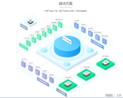 丰车将如何与60%汽车厂商共建产业链生态